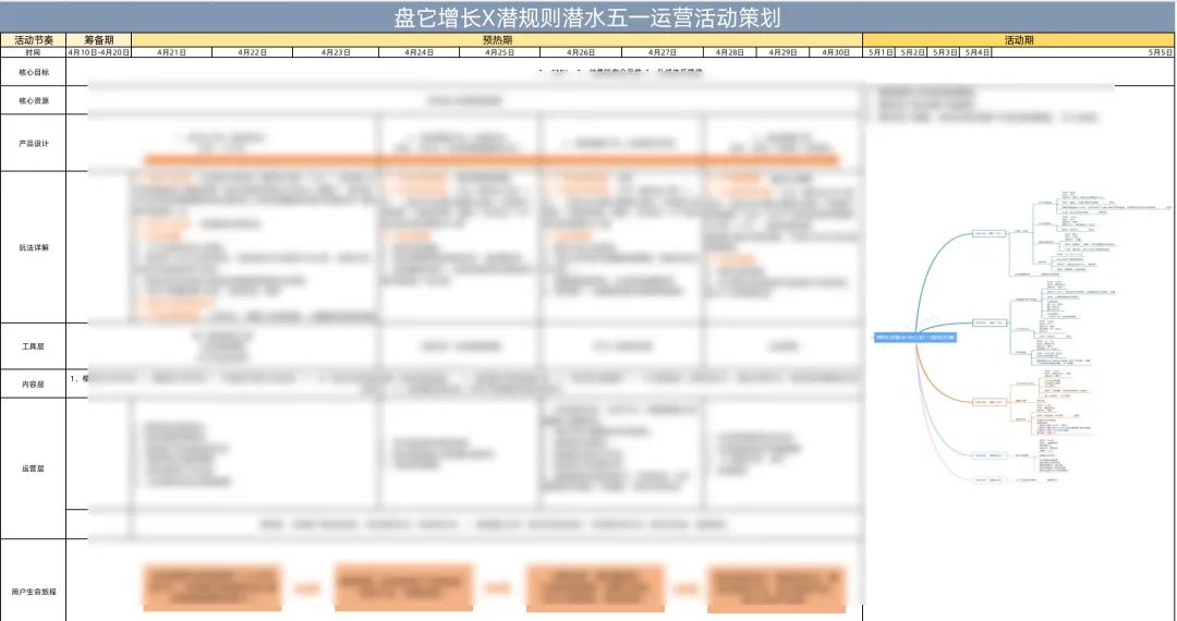 重线下体验的潜水运动,如何通过线上的系统化运营做到GMV翻8倍 重线下体验的潜水运动,如何通过线上的系统化运营做到GMV翻8倍