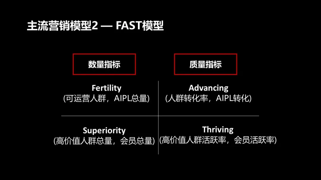 数字化营销方式有哪些（分享数字营销的4个模型）