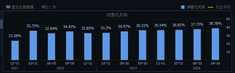 新能源车企血拼,福耀玻璃创下业绩新高