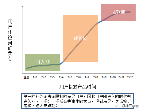 用户流失分析,这是我见过最好的模板