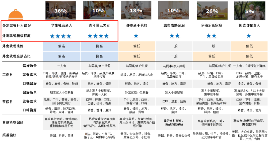 降价不是杀手锏，和府捞面打起&ldquo;养生牌&rdquo;