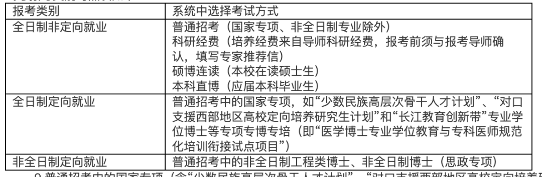 我申请在职工程博士的一些心得