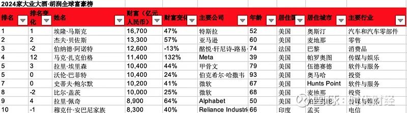 58 秒售罄，华为 Pura 杀疯了！