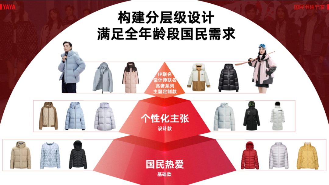品牌成交额超百亿,鸭鸭打出了一套怎样的组合拳?