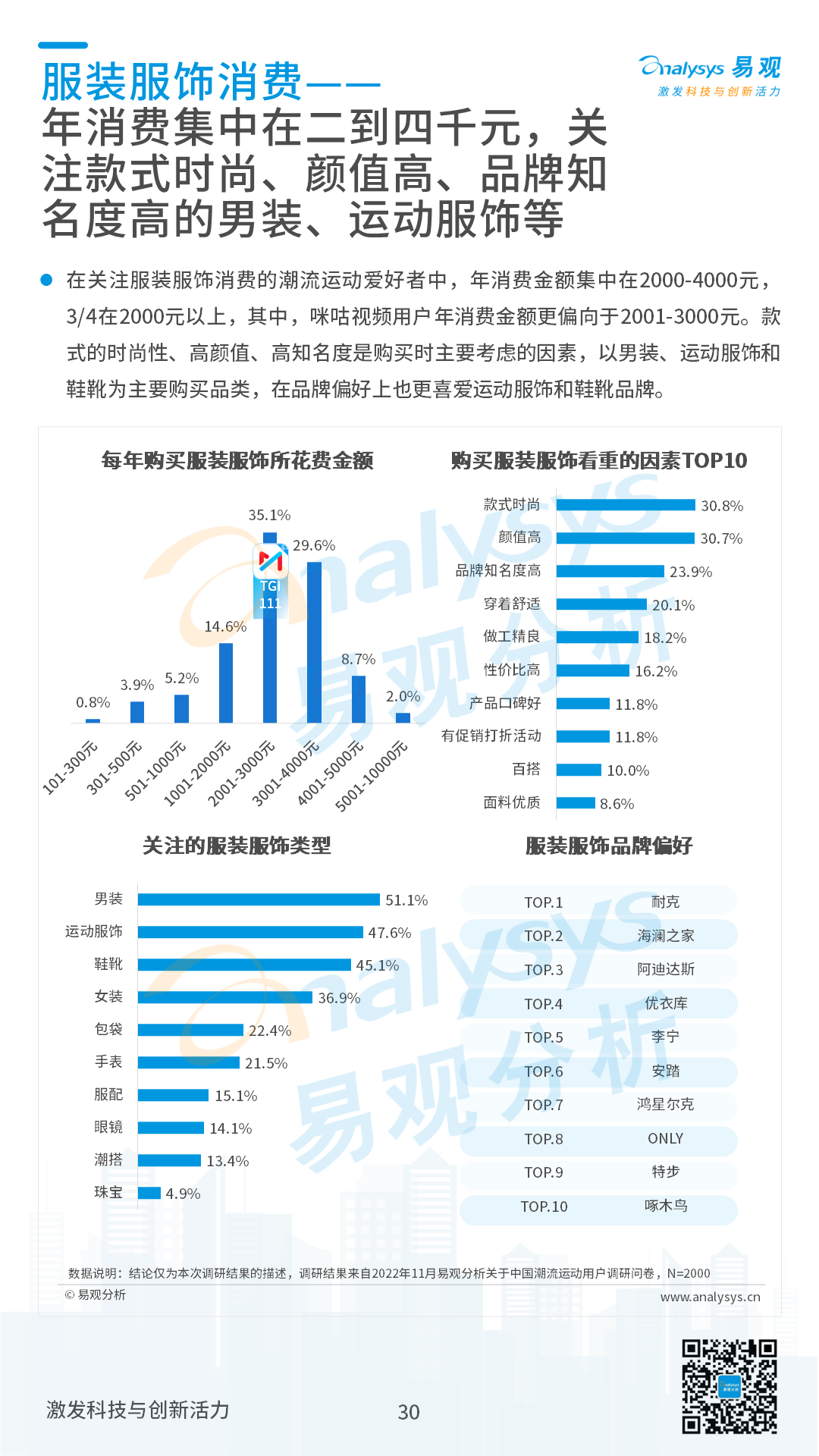 2022年中国潮流运动消费发展白皮书