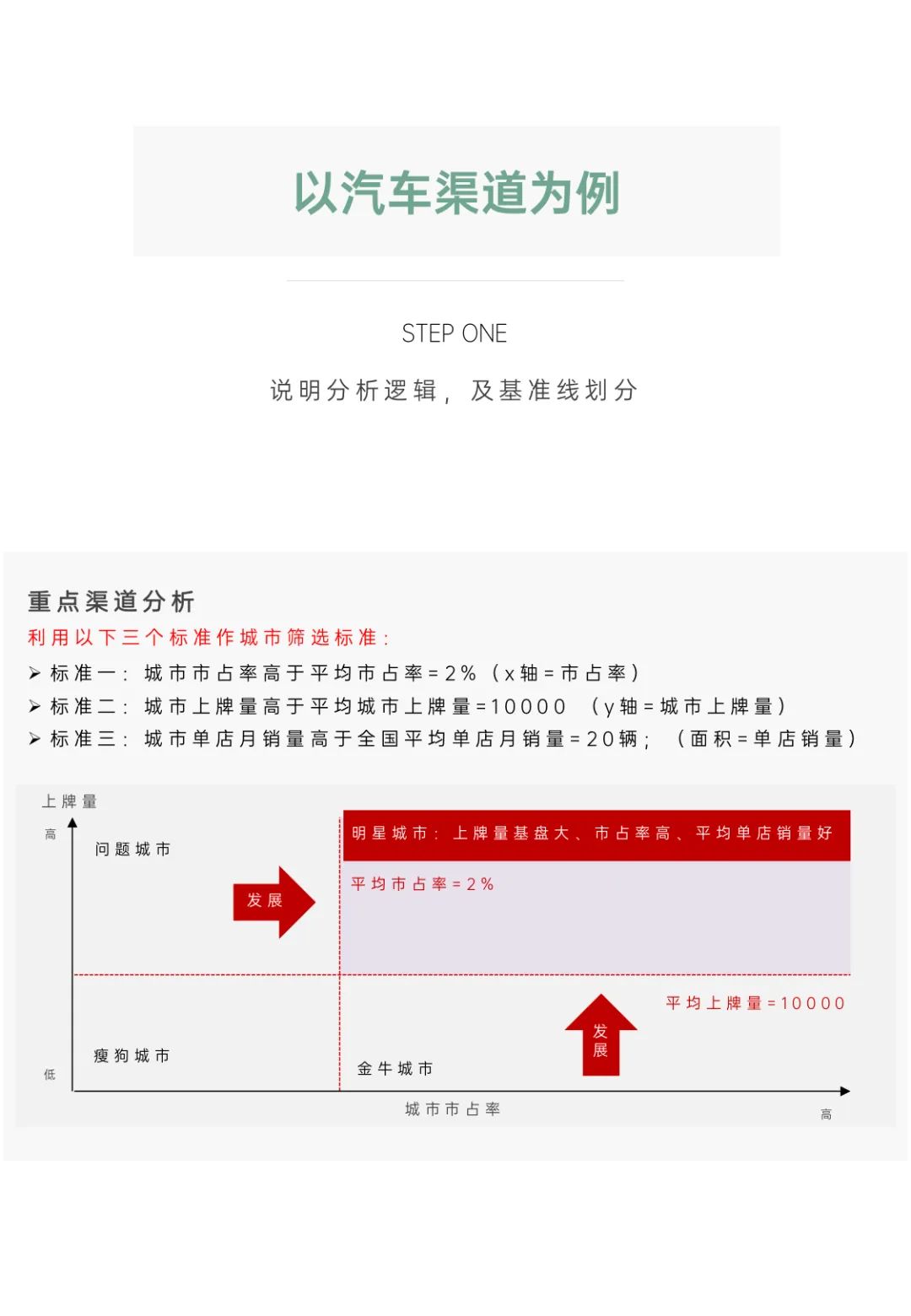 营销模型培训课件 丨《波士顿矩阵的多元运用》