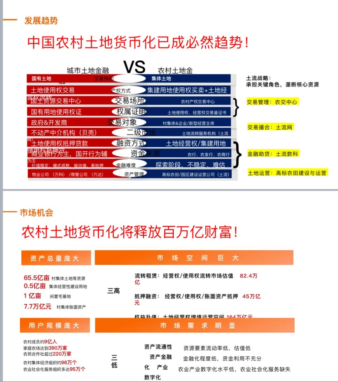 唤醒农村百万亿沉睡土地资产,会是另一种超级大基建
