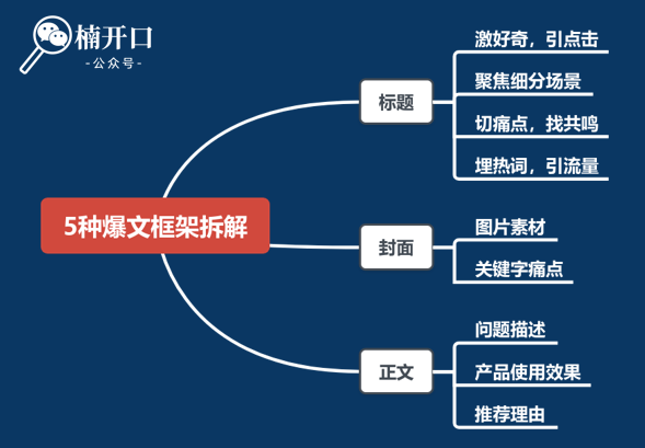 新品上市如何推广?3步让新品成为爆款!