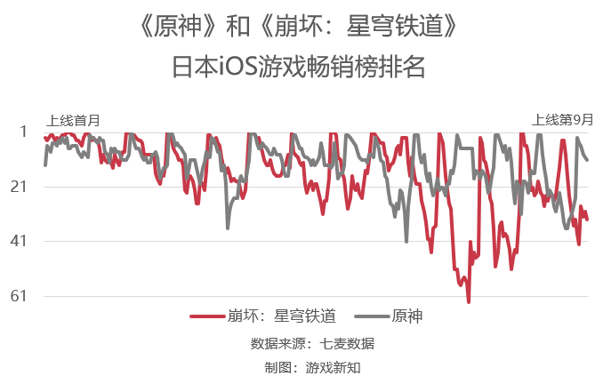 出海收入总额连续2年下滑,小游戏却频出黑马