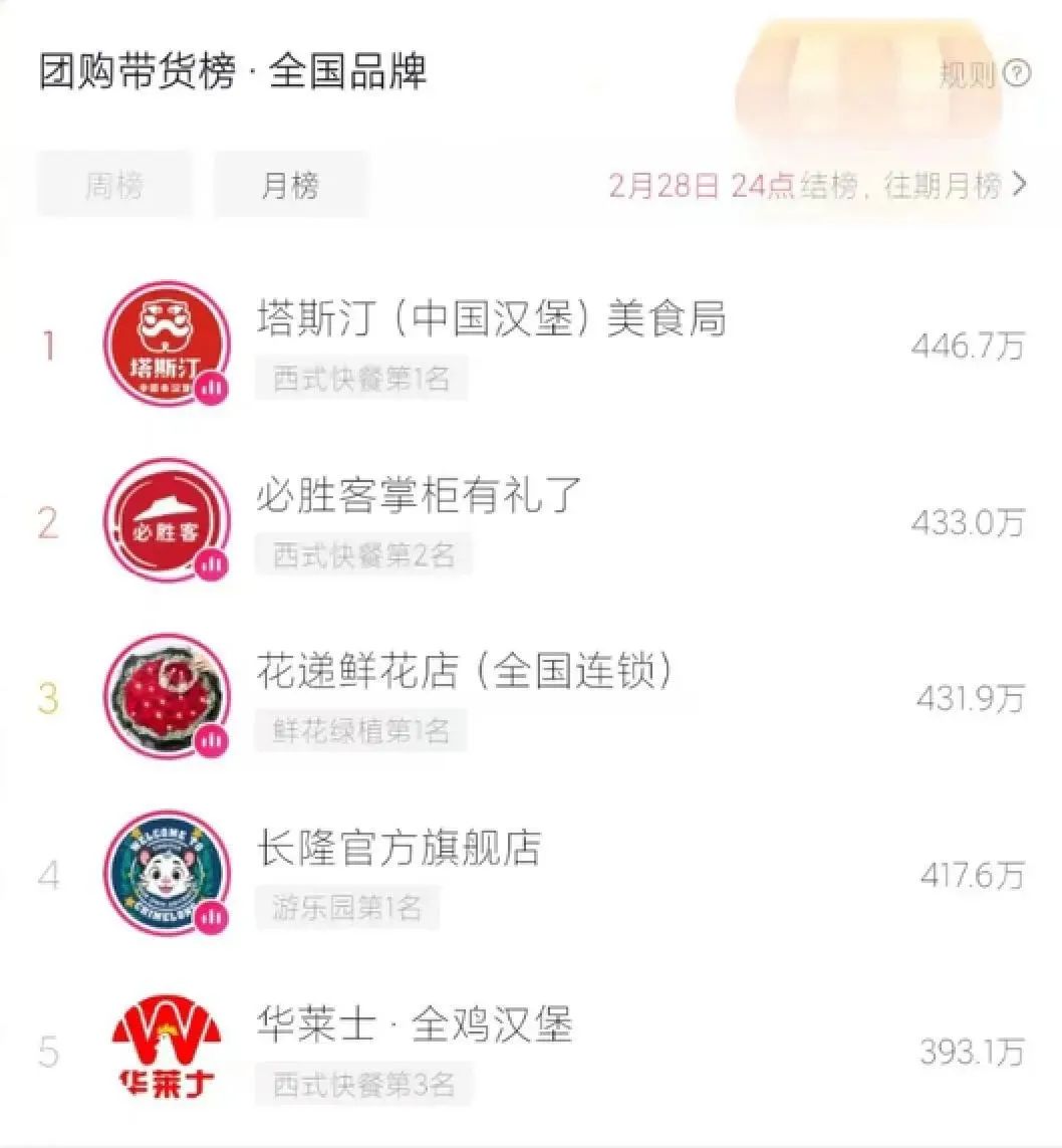 比肩麦当劳、拿下抖音销冠,这个“中国汉堡”凭什么逆袭?
