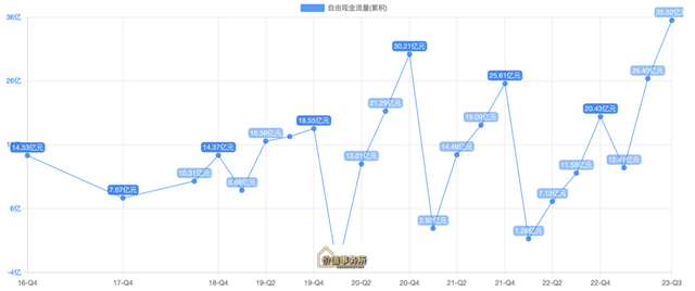 被远远低估了,这才是垄断王者,ROE媲美茅台,机构都在抢筹的白马龙头