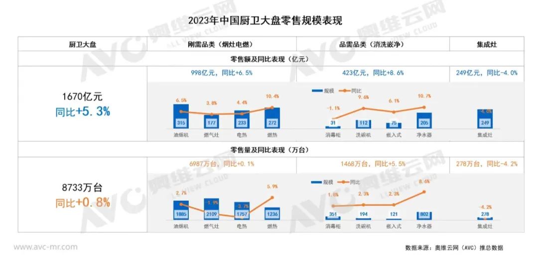 一部饮食文化史,半部厨电产业进化论