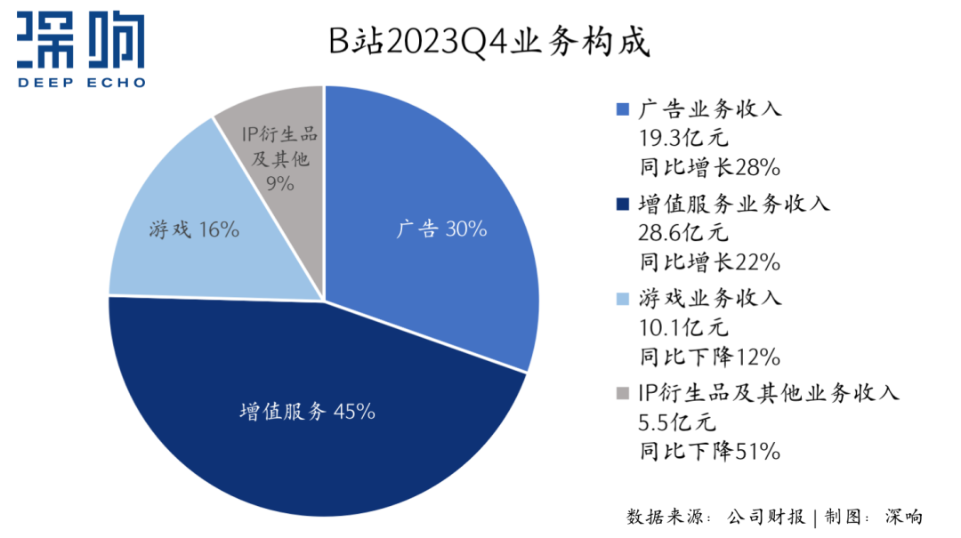 互联网大厂财报透视:广告收入齐增,营销竞争加剧
