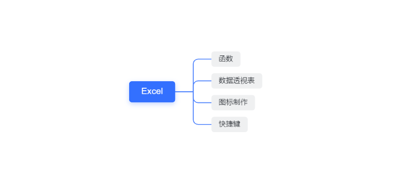数据大佬的成长经验分享 | 我的非典型数据分析之路