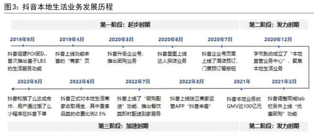 美团抖音&ldquo;缠斗&rdquo;，商家只能&ldquo;二选一&rdquo;？