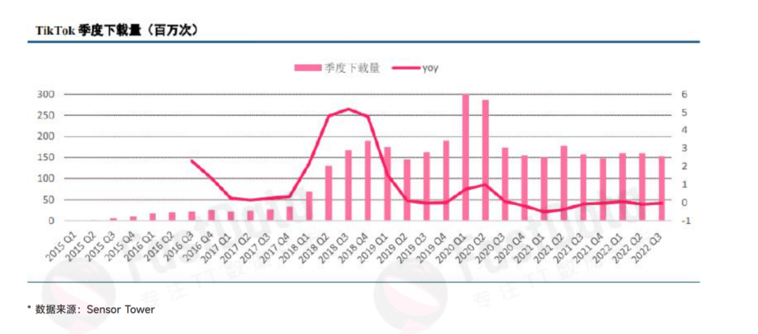 出海尖子生TIKTOK，画好了星辰大海的蓝图！