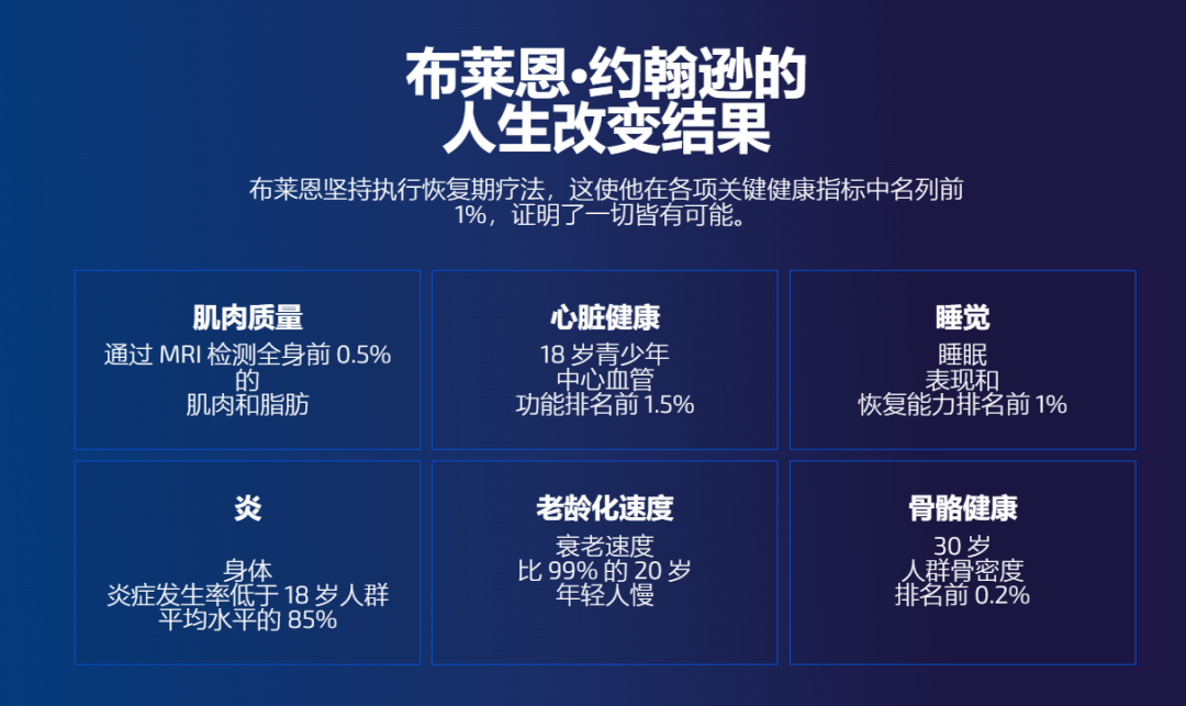 &ldquo;换血长生&rdquo;只为卖货？美国亿万富豪的炸裂营销