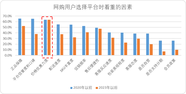短视频与电商的&ldquo;7年战争&rdquo;