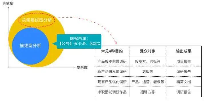 如何做好竞品分析?| 手把手带你做运营 (内含福利) 如何做好竞品分析?| 手把手带你做运营 (内含福利)