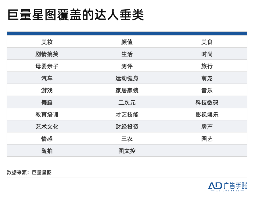 展望2023,我看到了达人营销的五大趋势