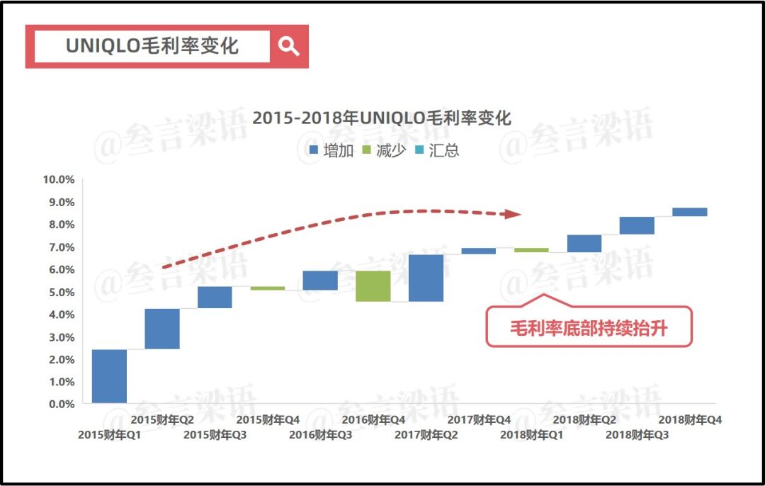 日本失去的30年,优衣库的绝地反击