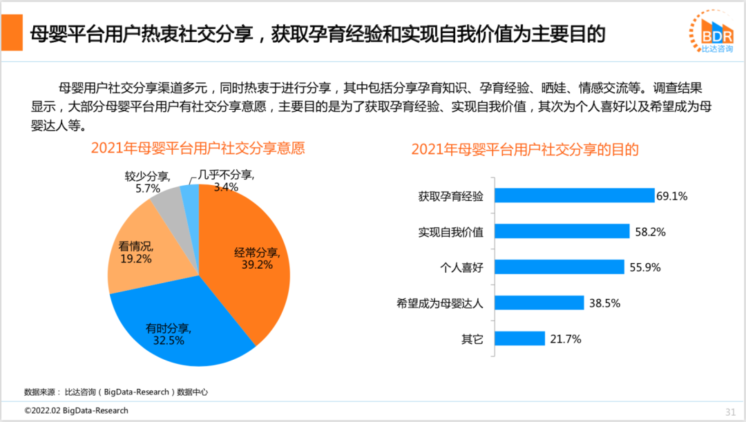 2021年度中国互联网母婴市场研究报告