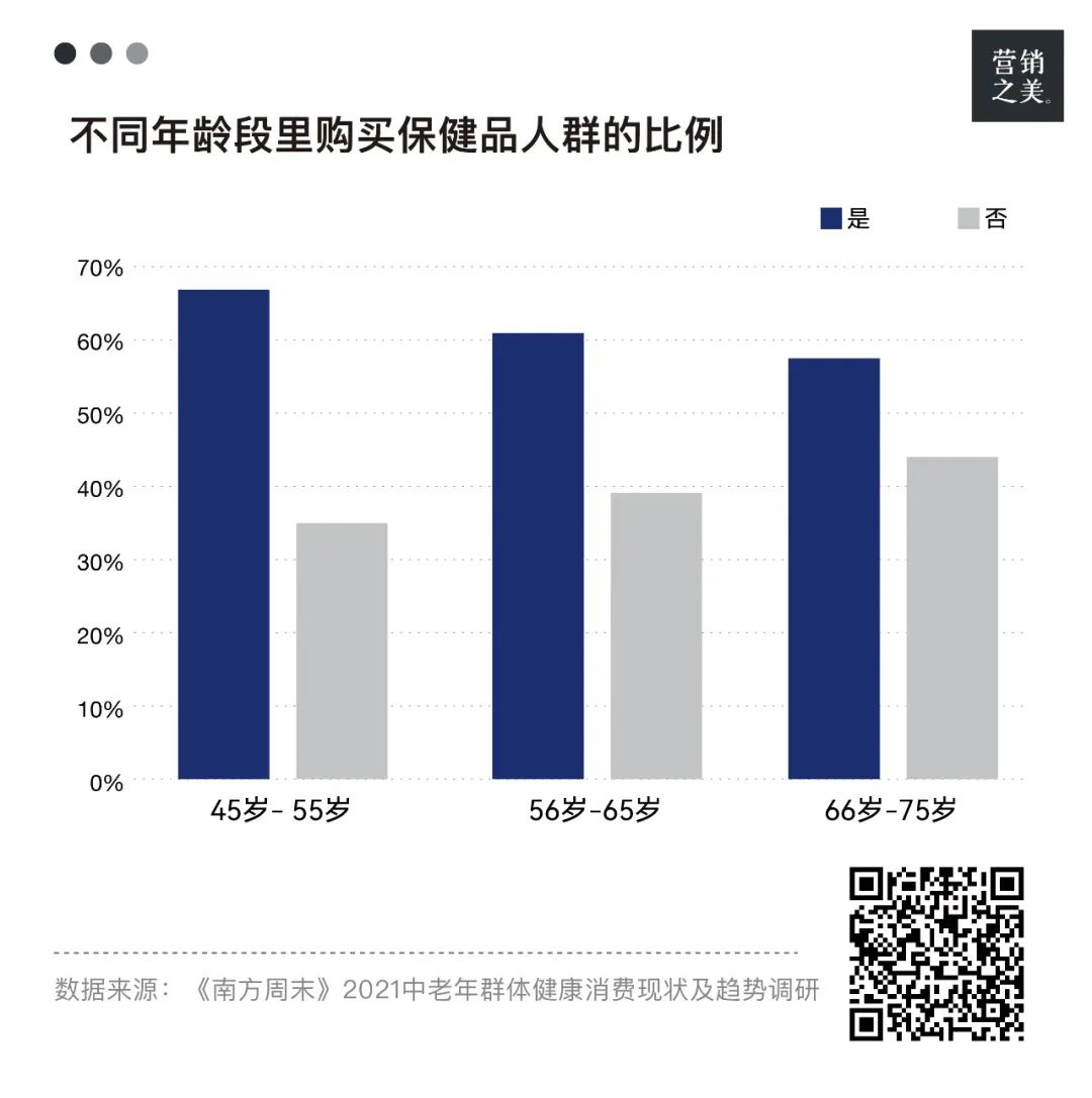 老年人的“新”消费,如何撑起万亿银发经济?