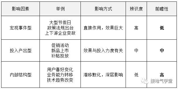 我手把手修改了一份【有前瞻性】的数据分析报告