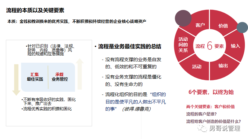 四季度了,可以盘盘组织效能的家底了