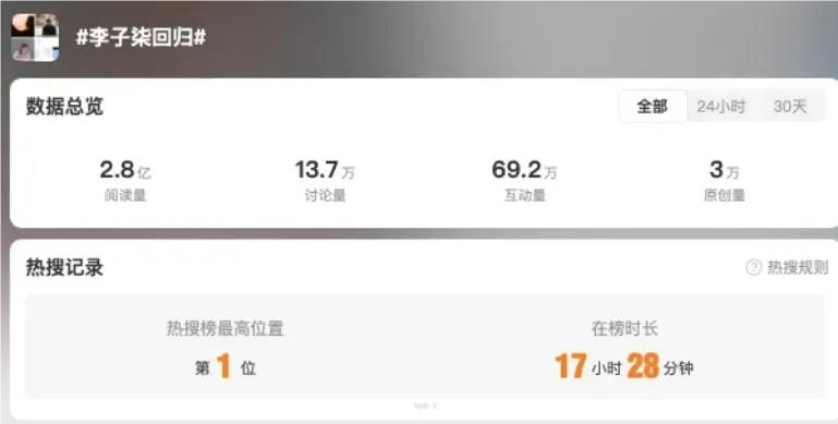 李子柒复更爆火,是一次公共影响力示范