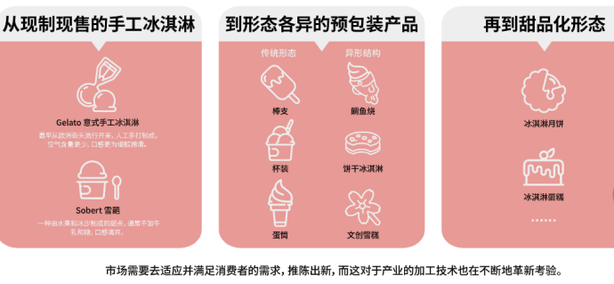 冰淇淋,究竟好吃在哪里?