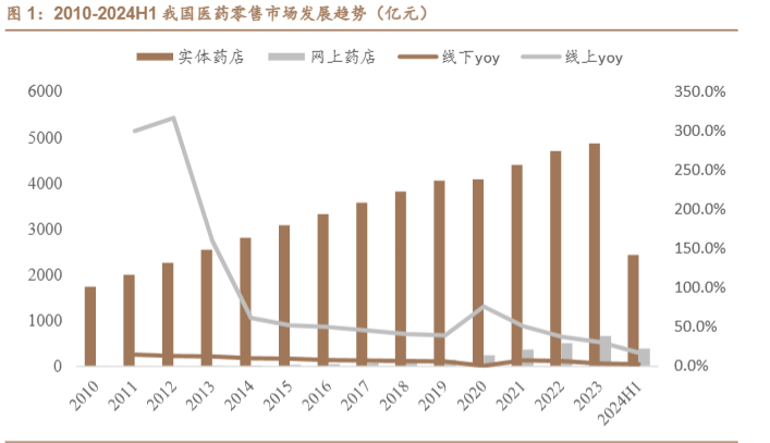 医药新零售的下半场,叮当健康找到增长搭子