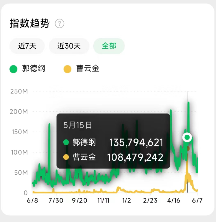 从德云社“叛徒”到相声直播第一人,曹云金又火了