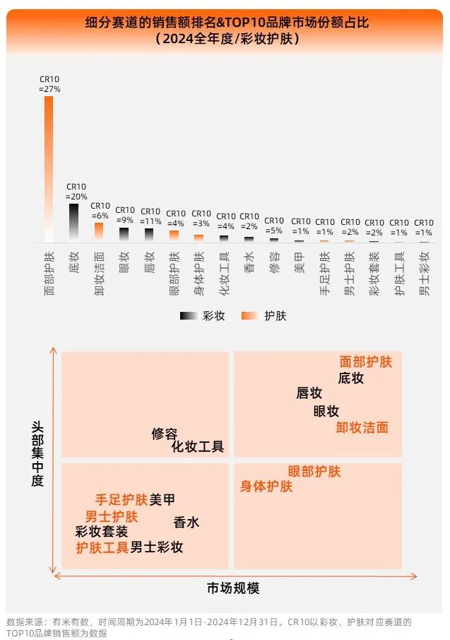 2025彩妆护肤丨经济低迷期,美妆越贵越疯卖?