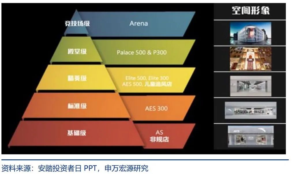 安踏与李宁:一个时代,两种选择