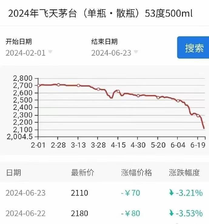 茅台何以“杀跌”?