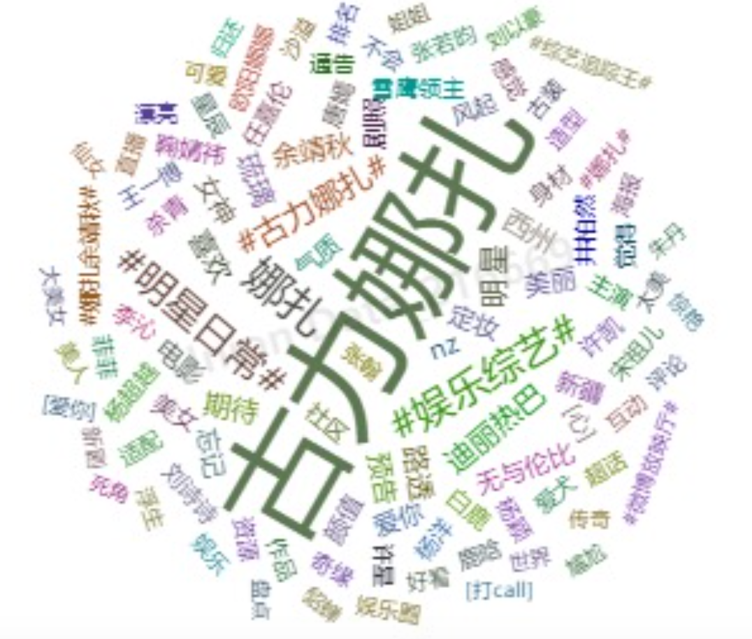 真美诗x娜扎,解密式官宣代言打造“种草”高阶玩法!