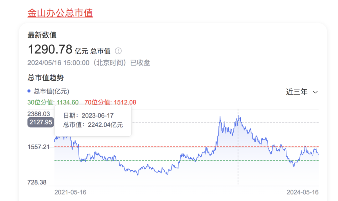 WPS的焦虑,“套娃”解决不了