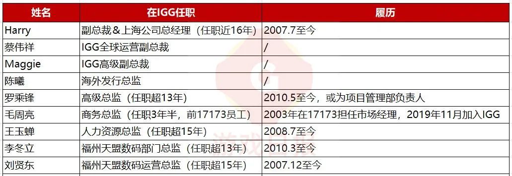 成立10年后才出爆款,7年狂赚240亿,这家出海老兵面临的问题是“太适合养老”?