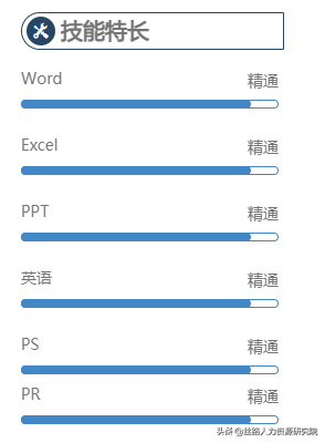 求职必备,如何写好一份简历
