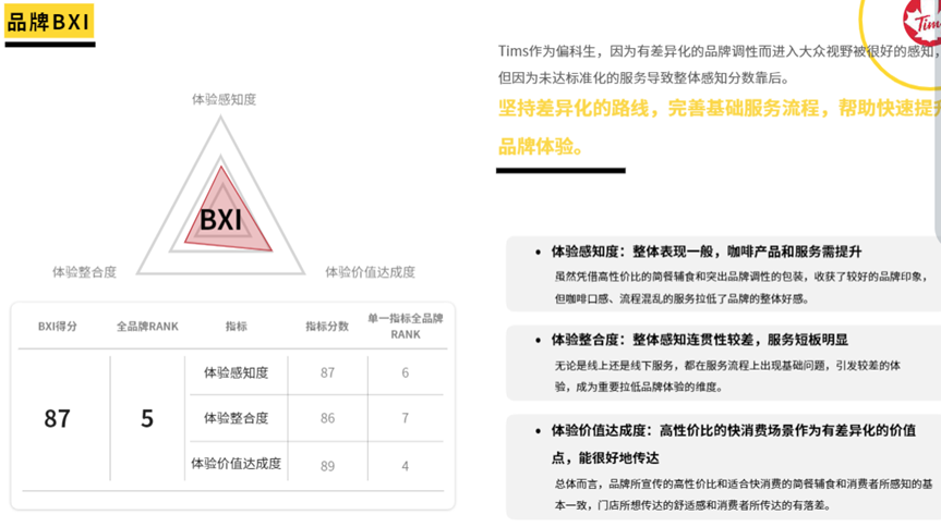 咖啡开店硝烟四起,头部品牌如何脱颖而出?