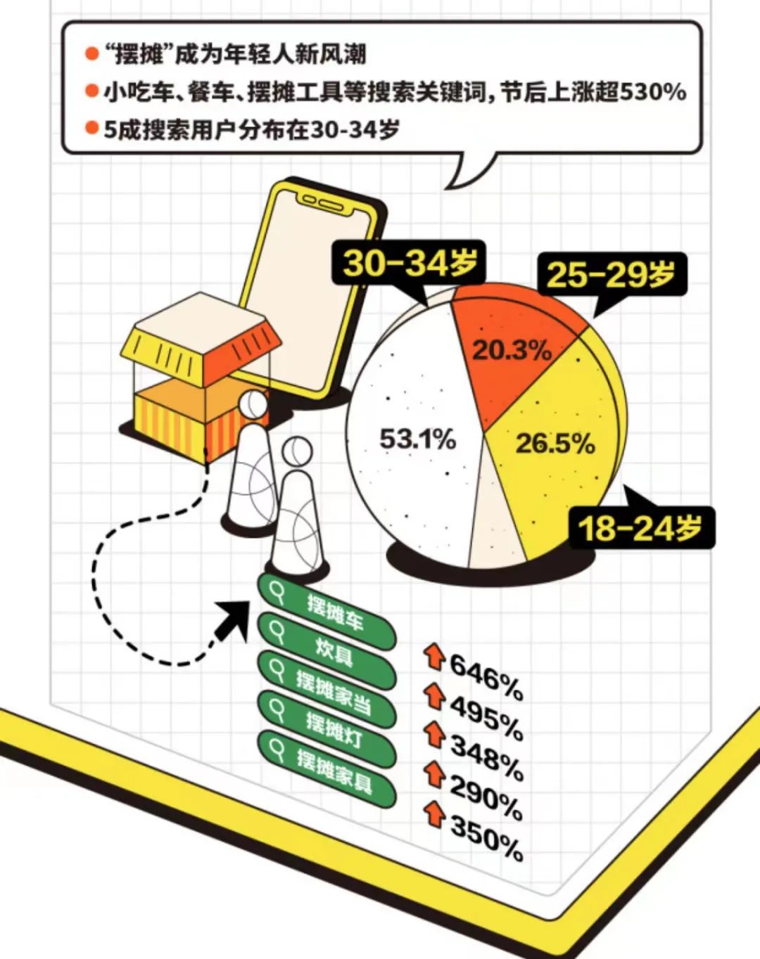 他们的生活野心都藏在闲鱼