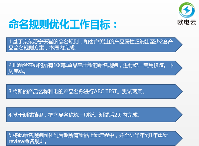 电商老司机：电商品类运营入门实战手册