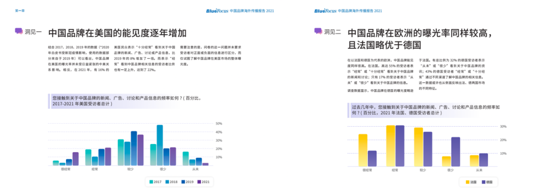 DTC品牌化时代,企业如何布局出海营销?| 品牌出海专题③