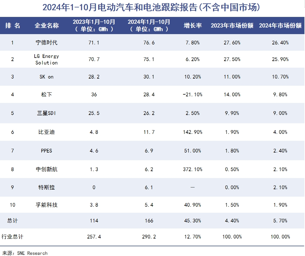 宁德时代被泼了一盆冷水|巨潮
