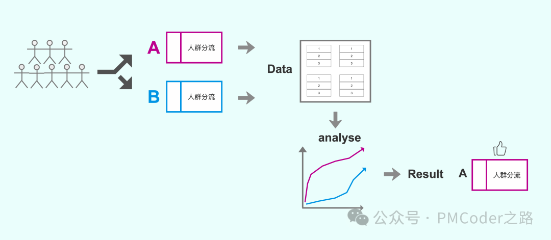 广告流量策划由入门到熟悉&mdash;&mdash;库存篇（二）