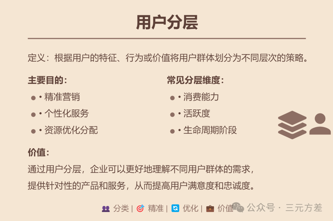 数据分析思维清单25/50:精细化运营
