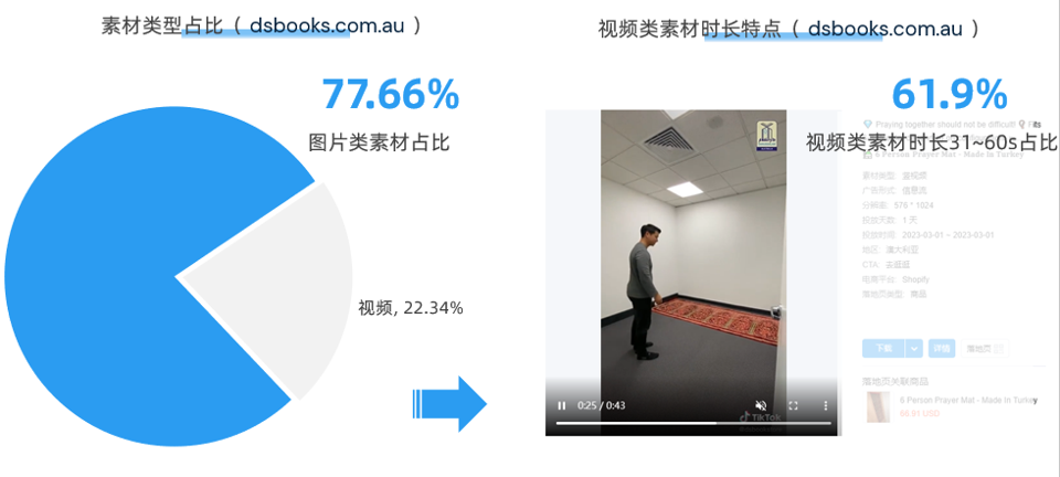 开启斋月季!电商人不可错过的3个品牌营销案例
