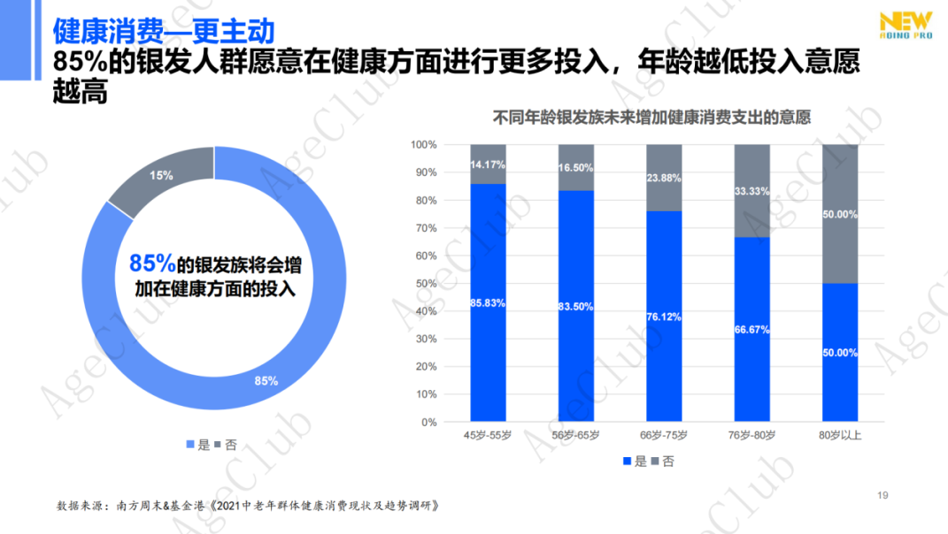 超30万亿消费规模下,低龄VS高龄、他VS她、共性VS个性的市场机会!