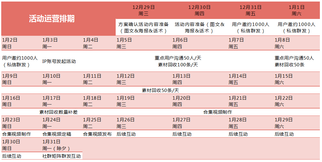 公私域联合运营:五菱全球用户千人合拍贺新春